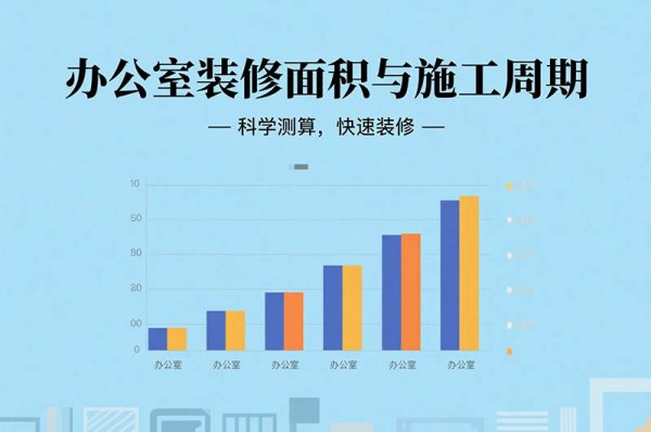 在成都裝修辦公室要多久？面積、工序全影響，工期干貨一次說(shuō)清！